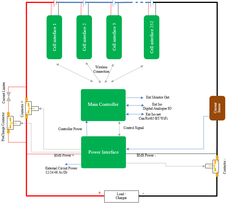 Dự đoán thị trường máy biến tín hiệu BMS